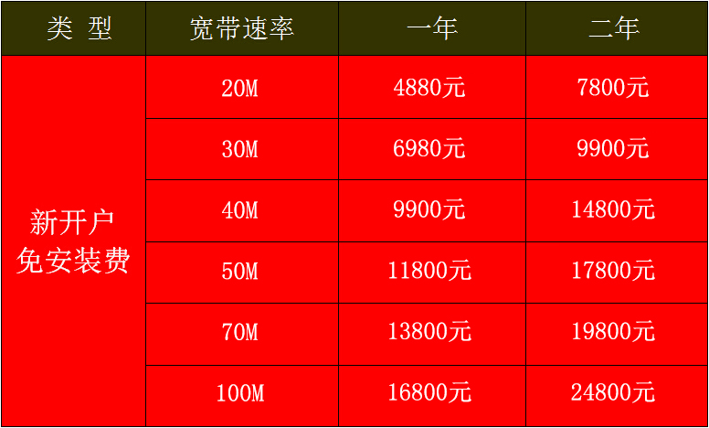 光纤宽带杭州飞一般的感觉