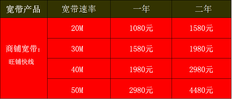 【华数宽带】让你拥有一个好的保障