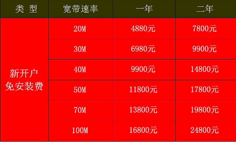 【杭州光宽带】让你在网络世界遨游